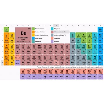 Tabla Periódica Tamaño Carta